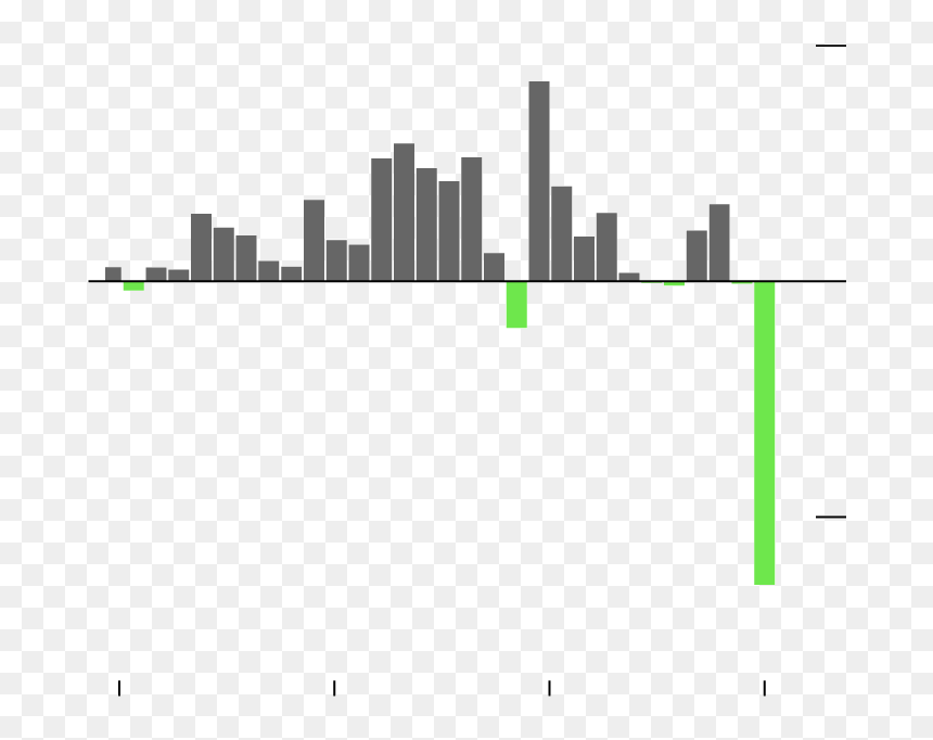 Skyline, HD Png Download - global warming png
