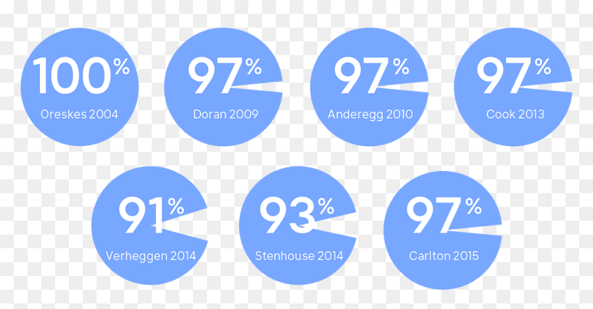 Circle, HD Png Download - global warming png