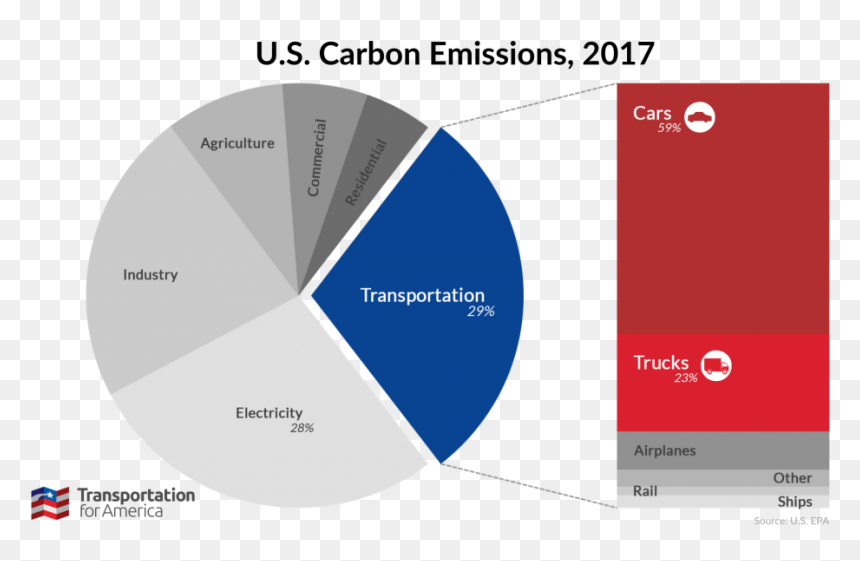 Transportation Climate Change, HD Png Download - global warming png