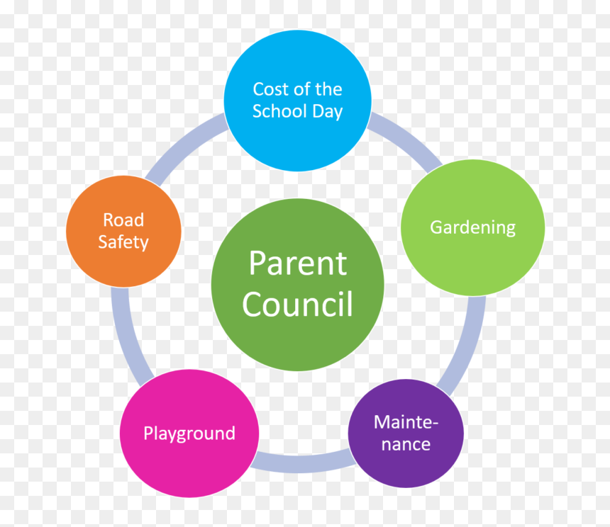5 C In Marketing, HD Png Download - parental guidance png
