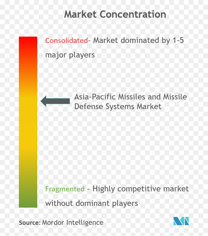 Portable Network Graphics, HD Png Download - missiles png