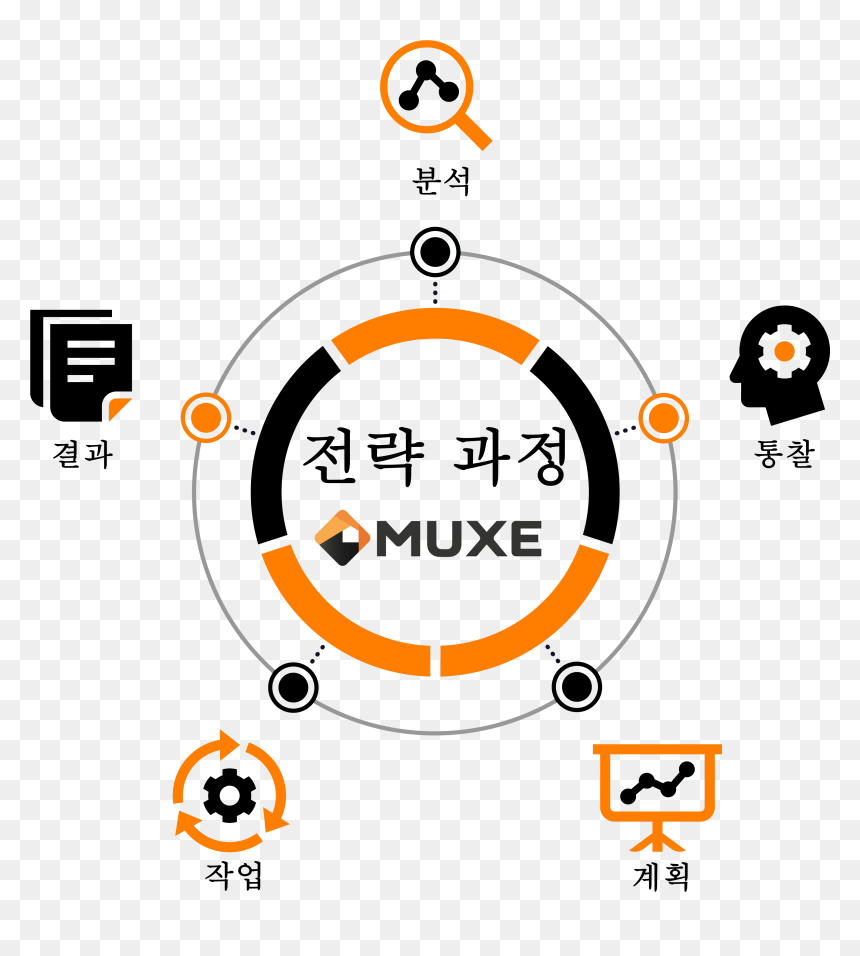 Download Muxe Analyze Korean - Circle, HD Png Download - analyze png