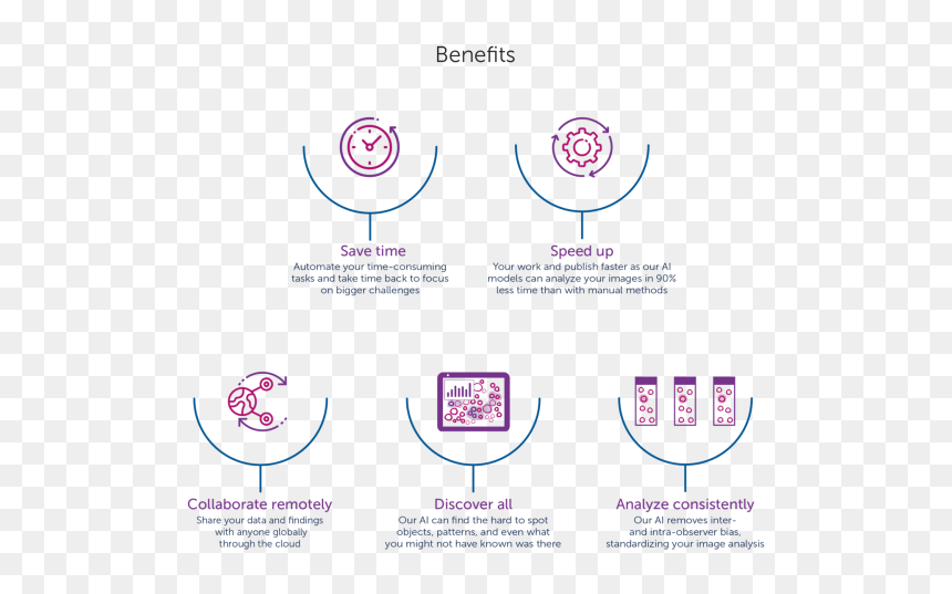 Aiforia Research Benefits Icon - Graphic Design, HD Png Download - analyze png
