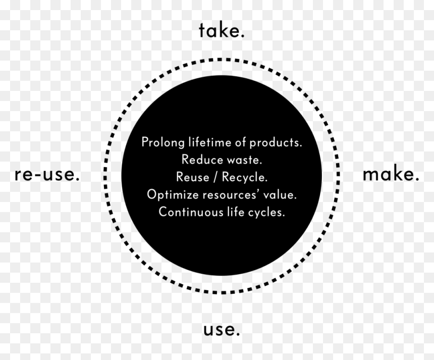 Circular - Circle, HD Png Download - circular png