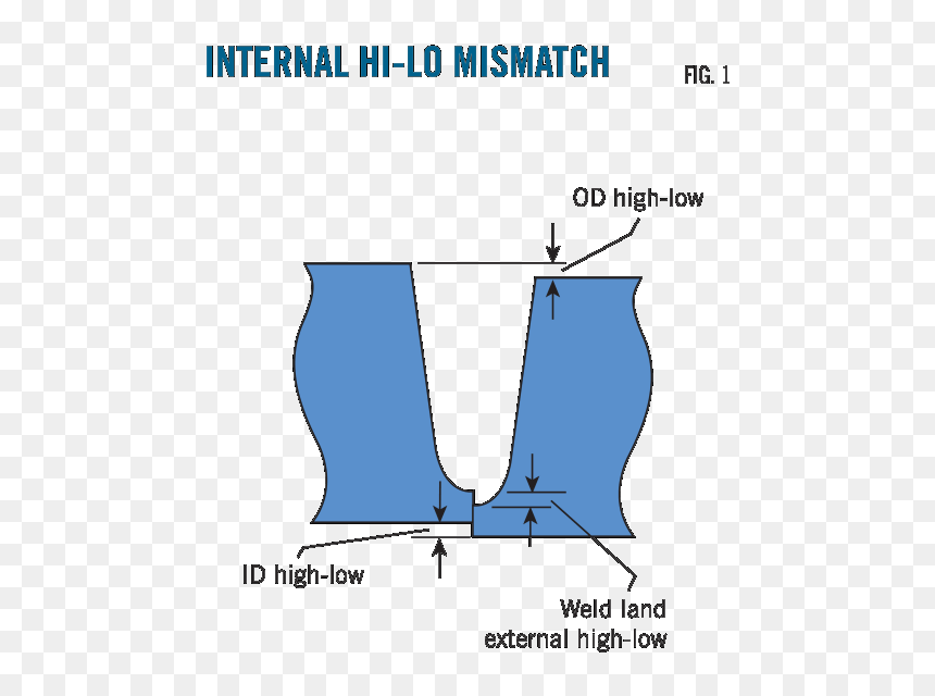 Pennwell Web 500 - Dog Licks, HD Png Download - slash marks png