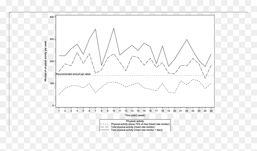 Diagram, HD Png Download - heart monitor png