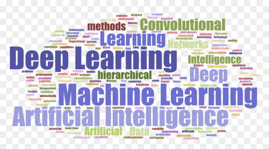 Graphic Design, HD Png Download - machine learning png