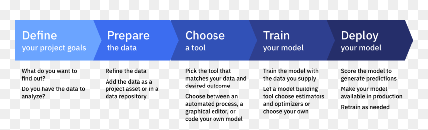 Screenshot, HD Png Download - machine learning png