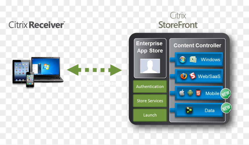 Storefront Server, HD Png Download - storefront png