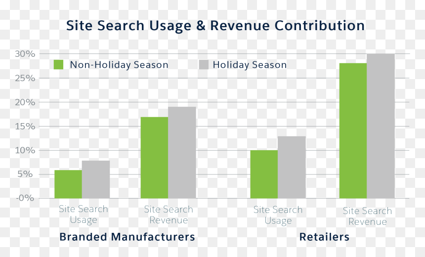 Diagram, HD Png Download - storefront png