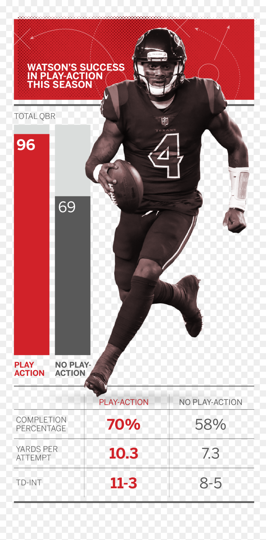 Kick American Football, HD Png Download - jason witten png