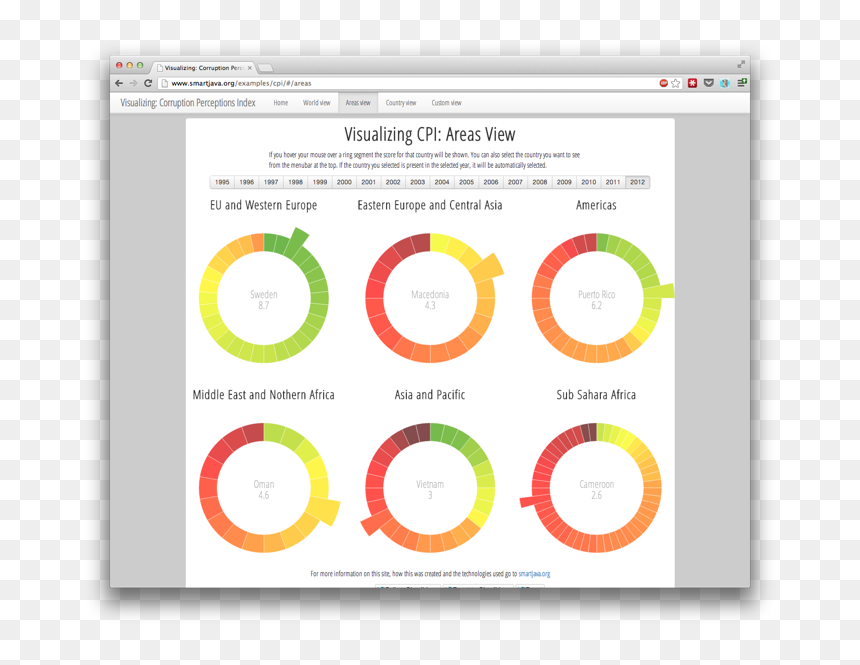Visualizing Corruption Perceptions Index - Europa Sports, HD Png Download - bootstrap png