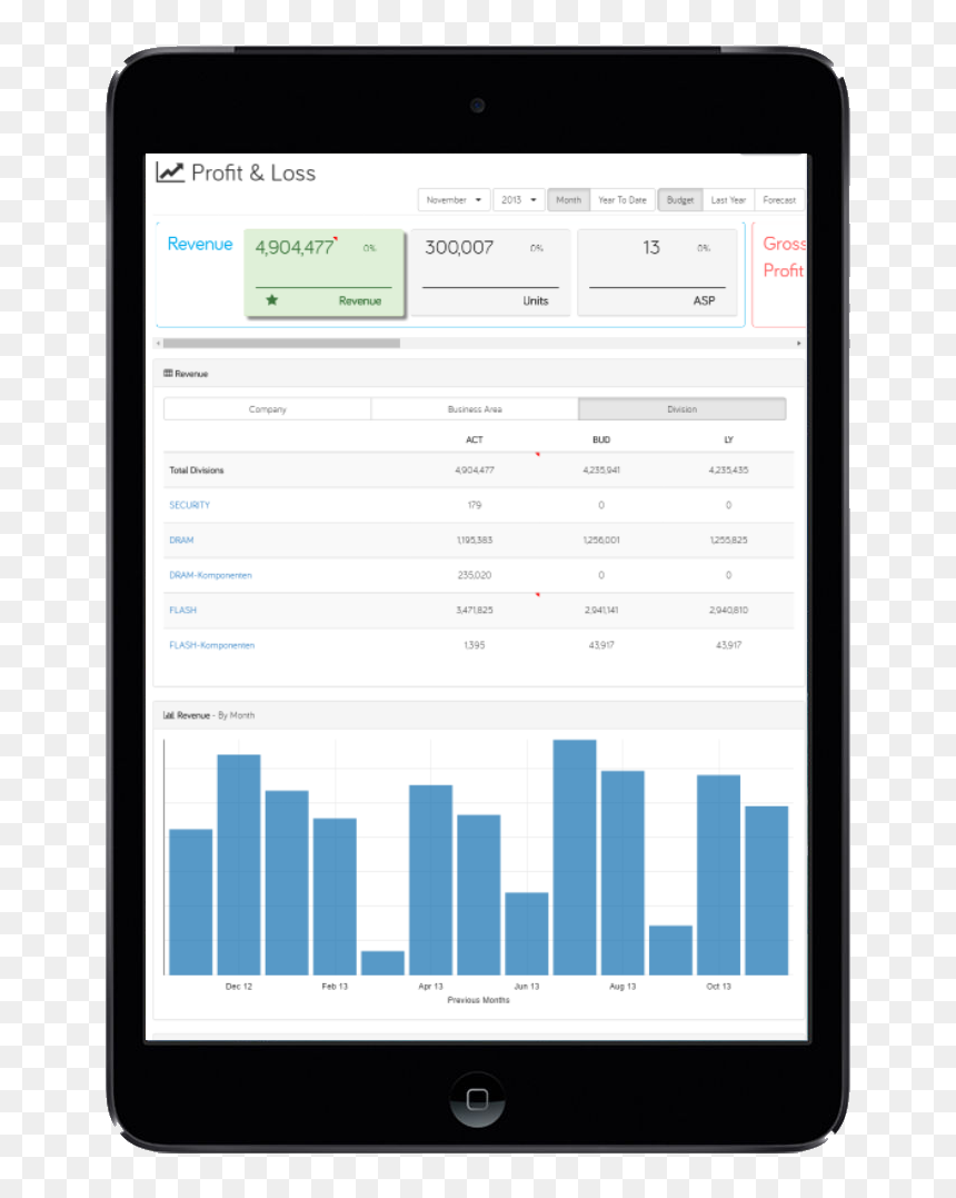 Mobile Device, HD Png Download - bootstrap png