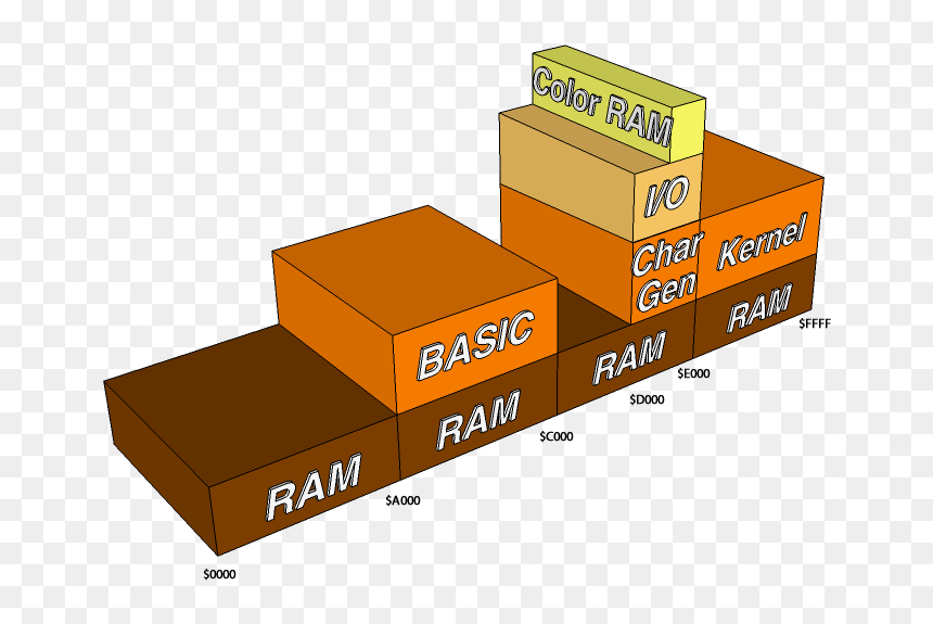 The C64 Memory Configuration When Turning On The Machine, HD Png Download - commodore 64 png