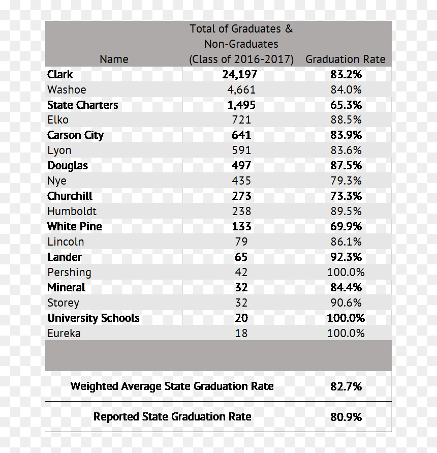 High School Report Card Washoe County, HD Png Download - graduation 2017 png