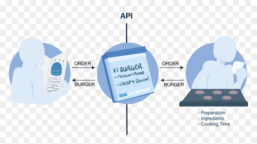 Restaurant Illustration - Graphic Design, HD Png Download - forge png