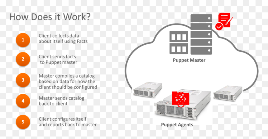 Picture3 - Puppet Master Agent Architecture, HD Png Download - puppet master png