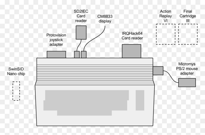 Diagram, HD Png Download - commodore 64 png