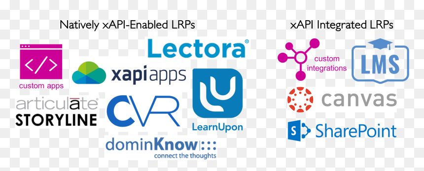 Lrps In The Learning Stack - Microsoft Sharepoint 2010, HD Png Download - small business png