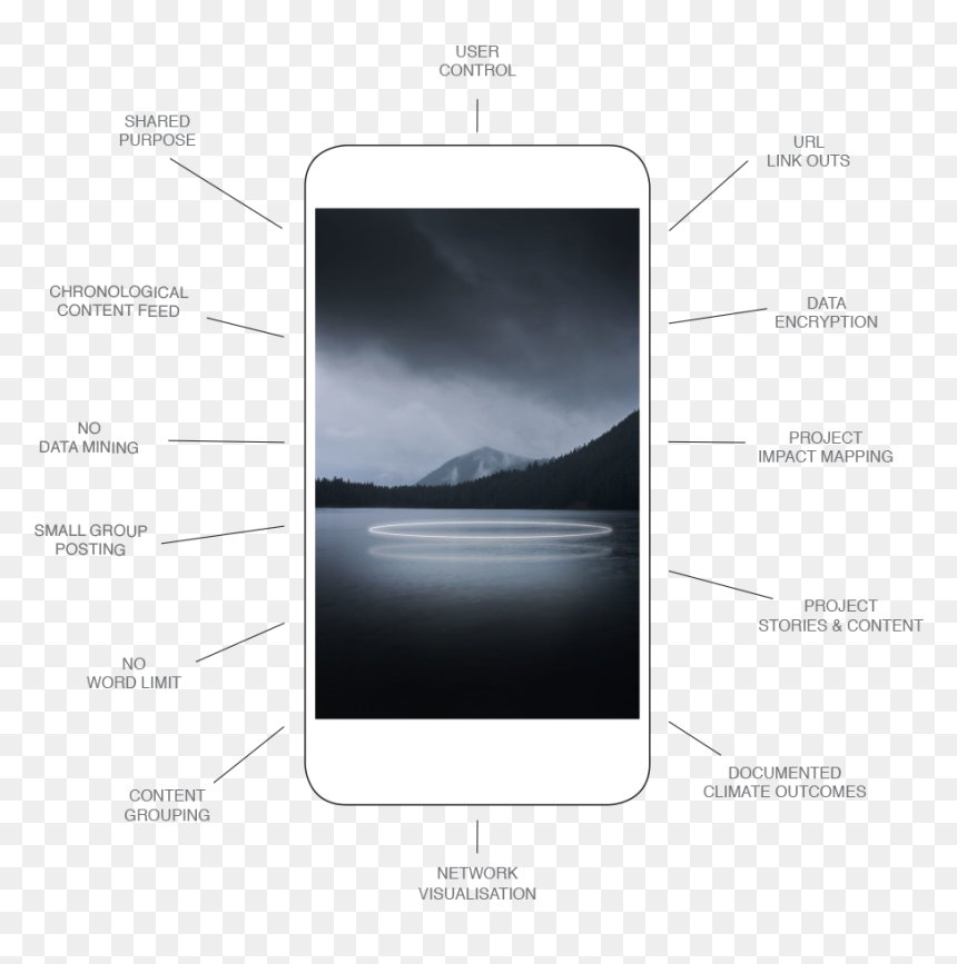 Smartphone, HD Png Download - camino png