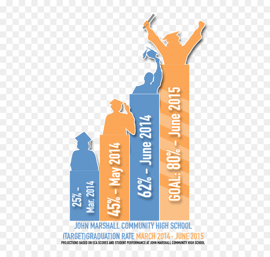 Jmchsinfographic - Graphic Design, HD Png Download - graduation 2017 png