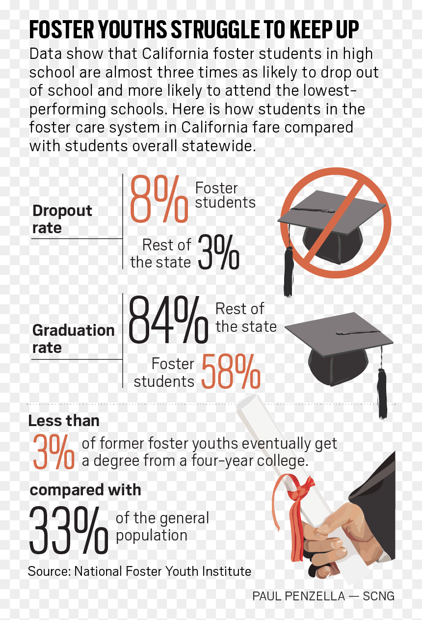 Rpe L Foster - Foster Caresystem California, HD Png Download - graduation 2017 png