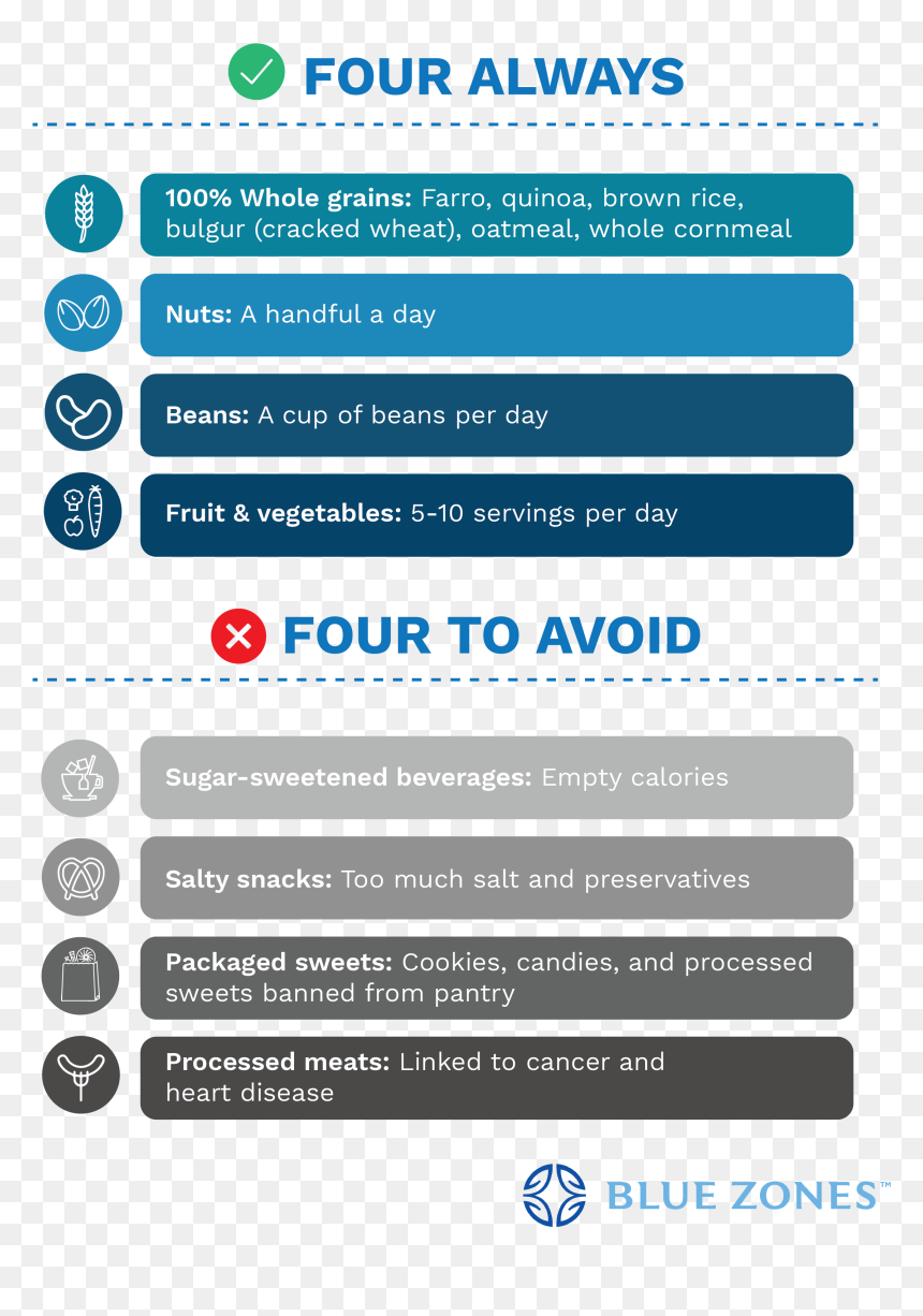 Blue Zone Diet, HD Png Download - salt life png