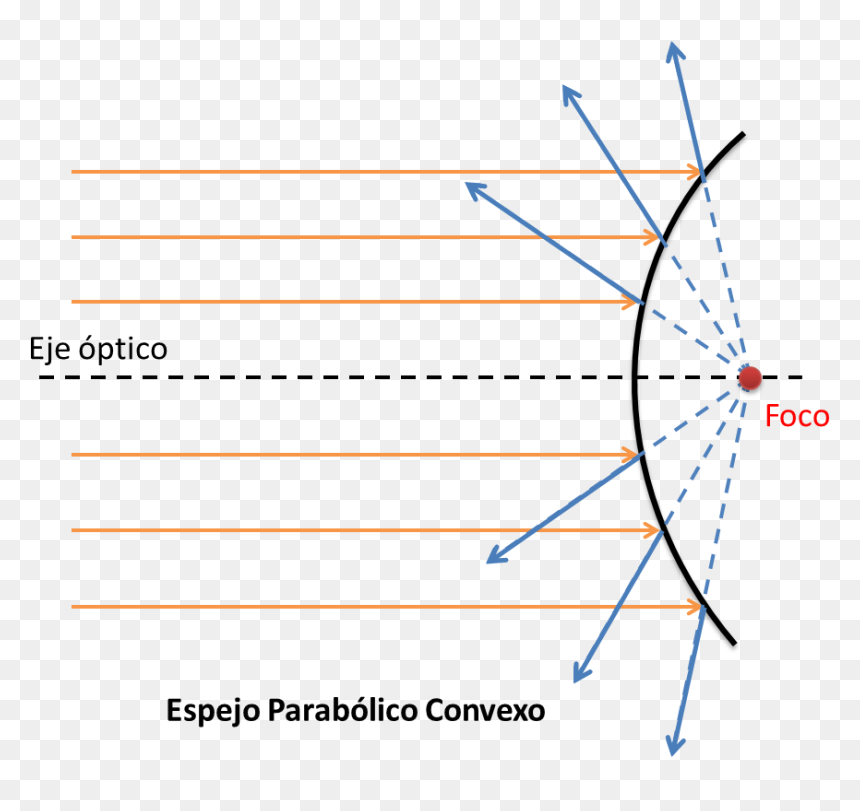 Espejo Parabólico Convexo - Espejo Parabolico Concavo, HD Png Download - espejo png