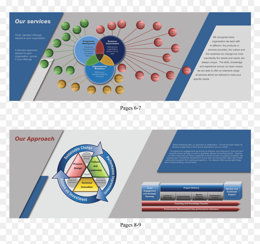 Brochure, HD Png Download - kingdom key png