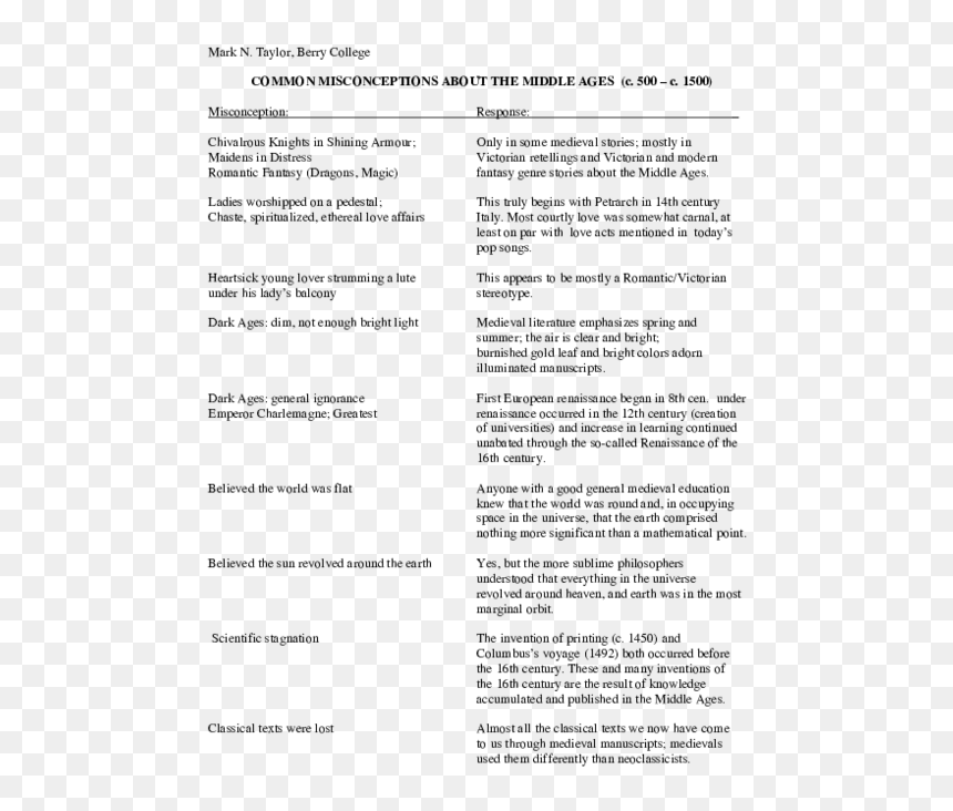 Difference Between Classical Age And Dark Age, HD Png Download - chivalry medieval warfare png