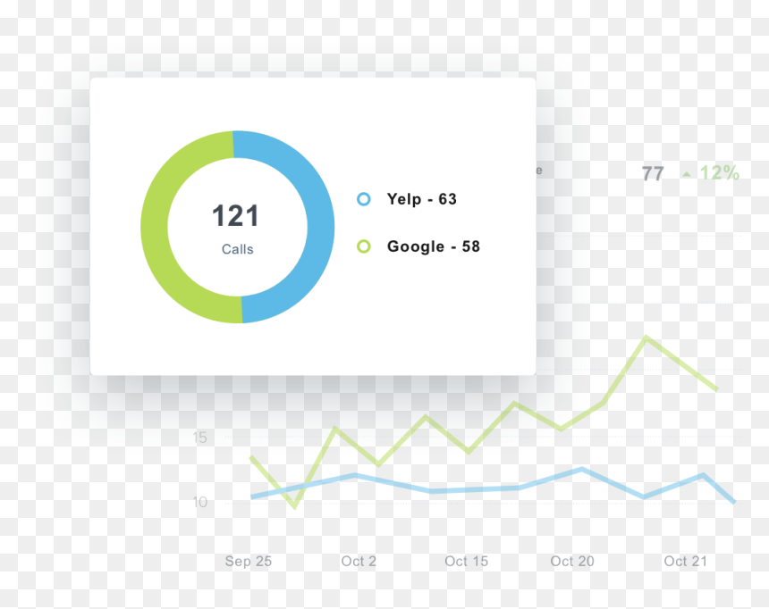 Circle, HD Png Download - people love us on yelp png