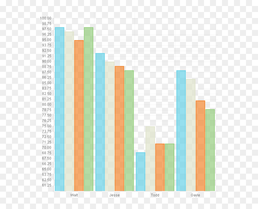 Wordpress Charts - “nagisanoeki”tateyama Nagisano Museum, HD Png Download - jesse pinkman png