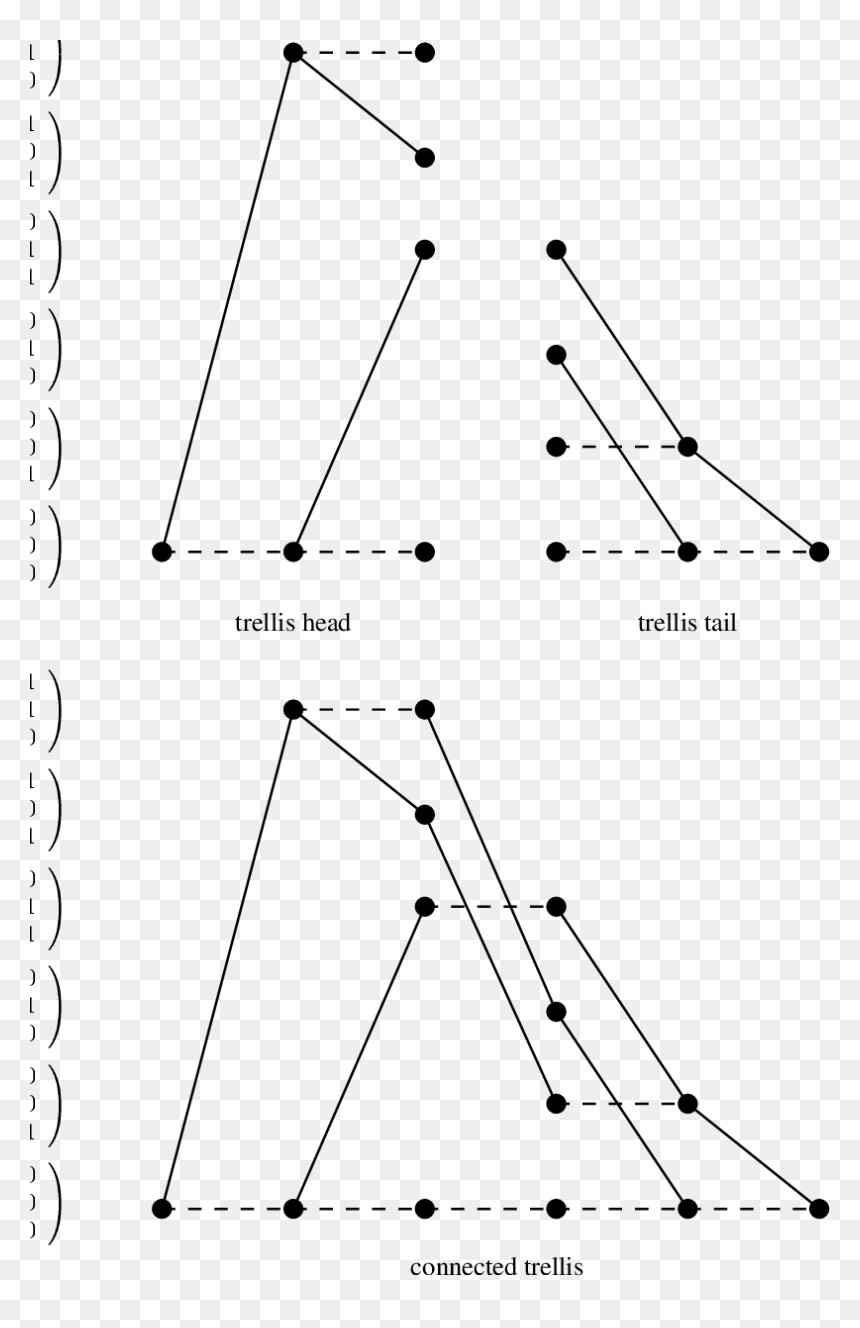 Diagram, HD Png Download - trellis png