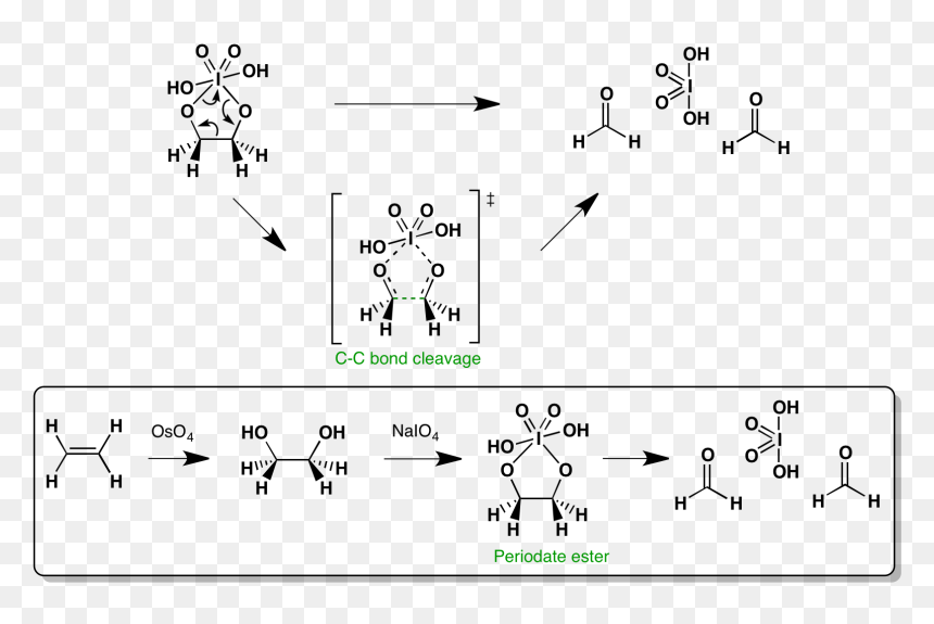 Sn2 - Sodium Periodate, HD Png Download - cleavage png