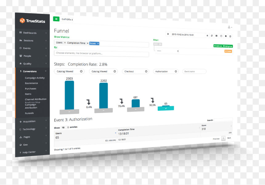 Funnels - Device Management System, HD Png Download - legion holk png
