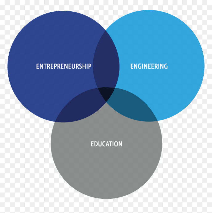 Hardware Park Education Engineering Entrepreneur Graphic - Mustang, HD Png Download - hardware png