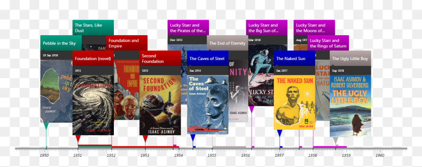 Isaac Asimov Novels By Series - Flyer, HD Png Download - blank timeline png