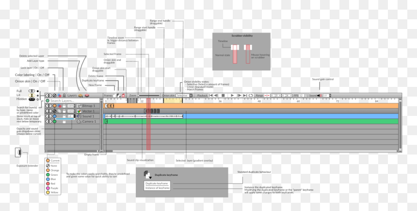 Screenshot, HD Png Download - blank timeline png