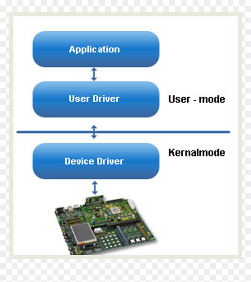 Atmel, HD Png Download - hardware icon png