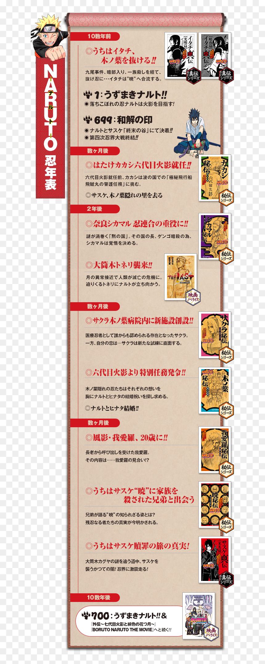 Archived - Roman De Gaara, HD Png Download - blank timeline png