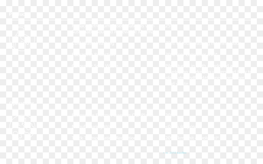 Txt 2020 Sust Goals Chart - Legnano Teknoelectric Company Middle East, HD Png Download - procter and gamble logo png