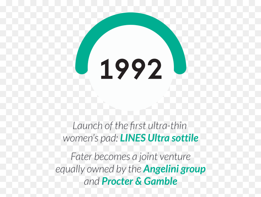 Storia Del Gruppo Fater - Circle, HD Png Download - procter and gamble logo png