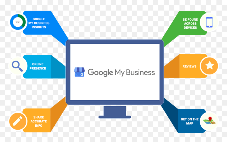 Google, HD Png Download - google my business logo png