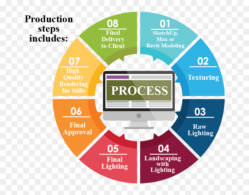 3d Architectural Visualization Service Process - Features Of Internal Check System, HD Png Download - architecture entourage png