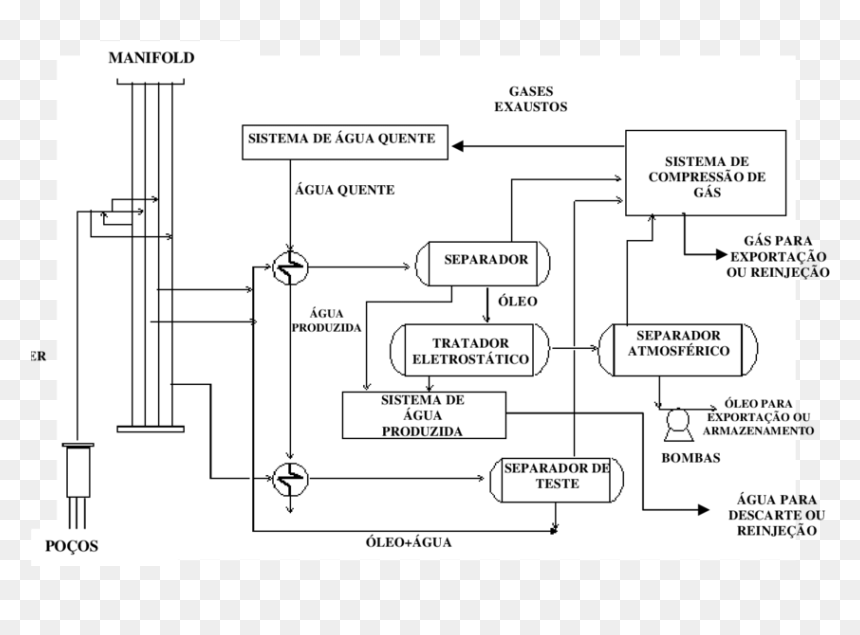 Diagram, HD Png Download - separador png