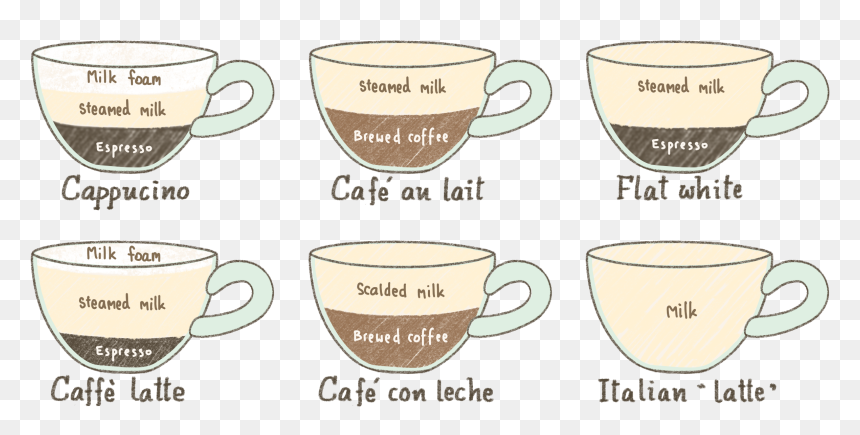 Cup, HD Png Download - cafe con leche png
