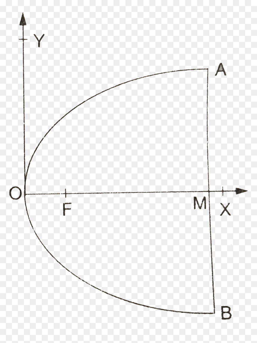 Diagram, HD Png Download - parabola png