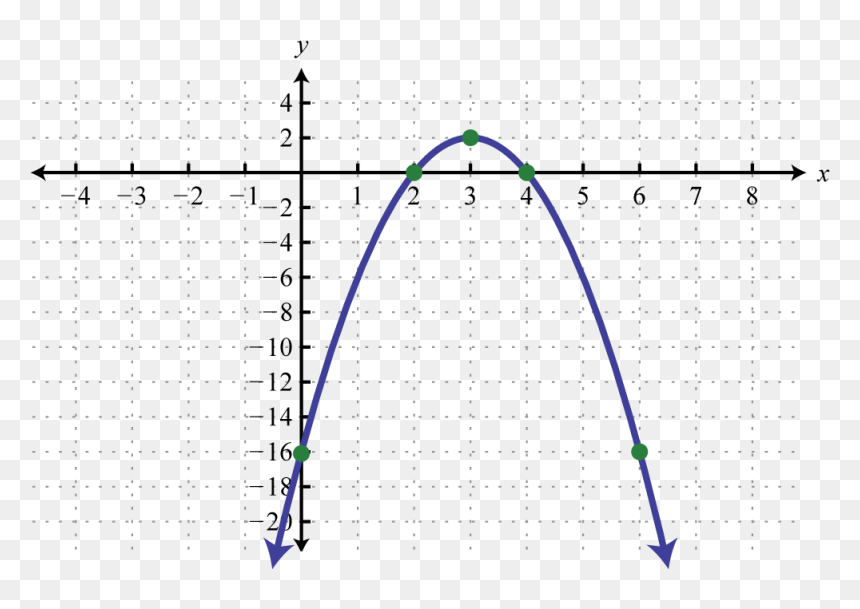 Diagram, HD Png Download - parabola png