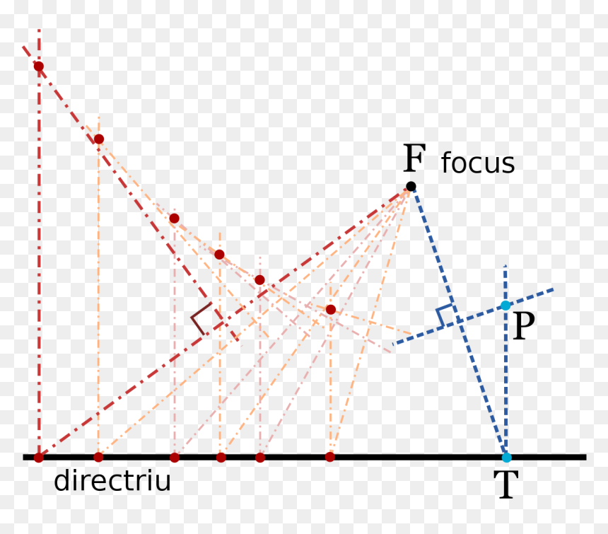 Construccion De Una Parabola, HD Png Download - parabola png