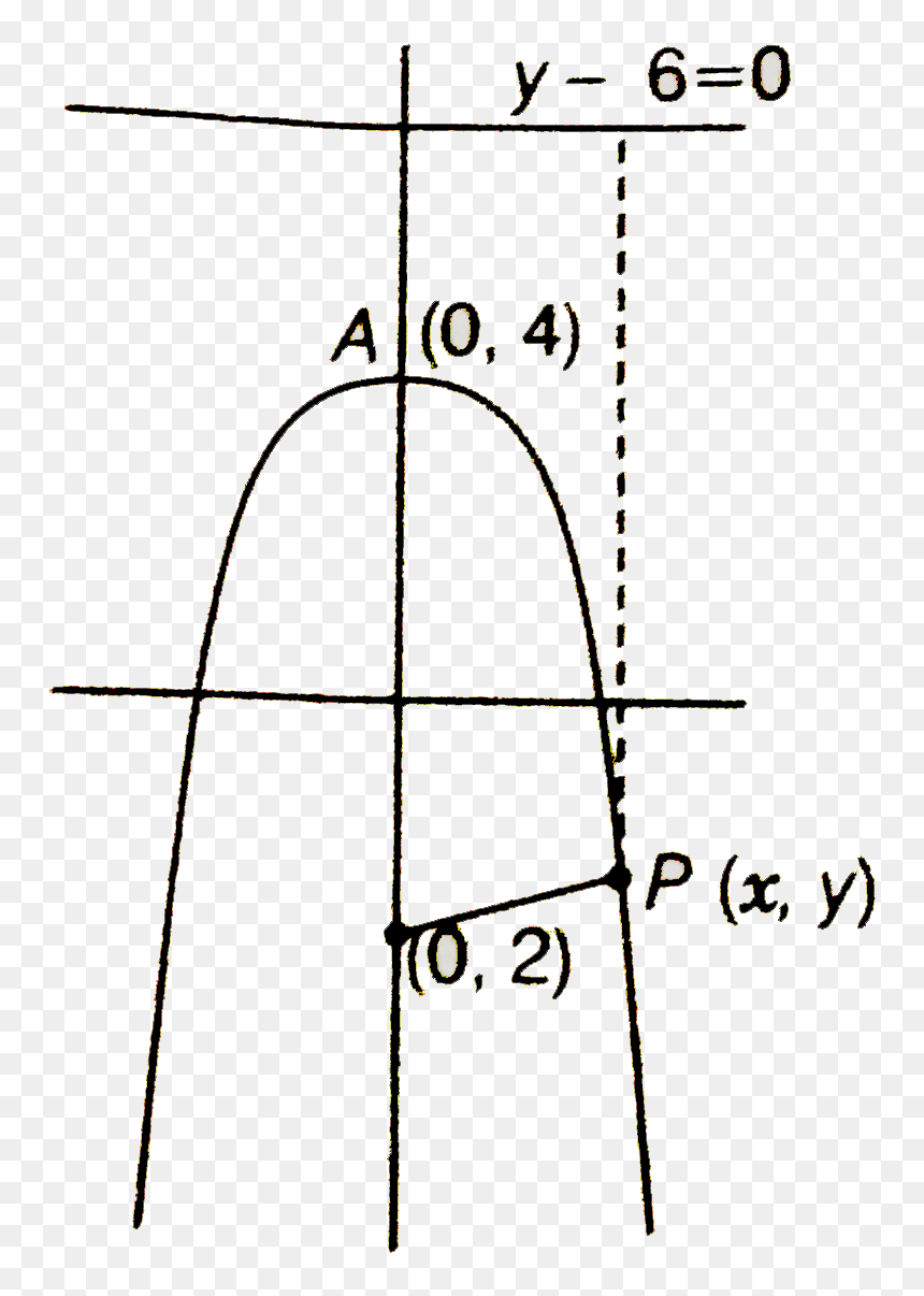 Line Art, HD Png Download - parabola png